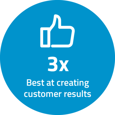 Hesehus has three times been awarded as the best to create results for their customers